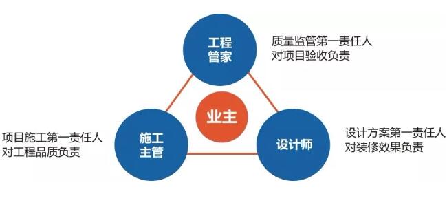 聽(tīng)客戶(hù)真言 | 星海名城魏小姐：百創(chuàng  )是一家非常注重品質(zhì)服務(wù)的公司！