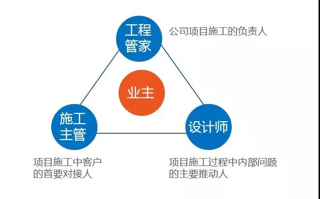 金銀園業(yè)主郝奶奶：百創(chuàng  )工程做得細，做事有始有終！