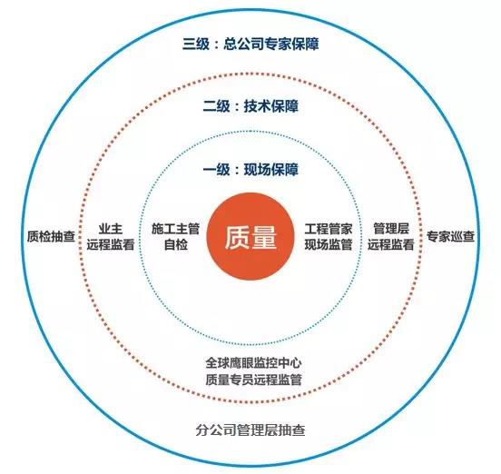 金銀園業(yè)主郝奶奶：百創(chuàng  )工程做得細，做事有始有終！