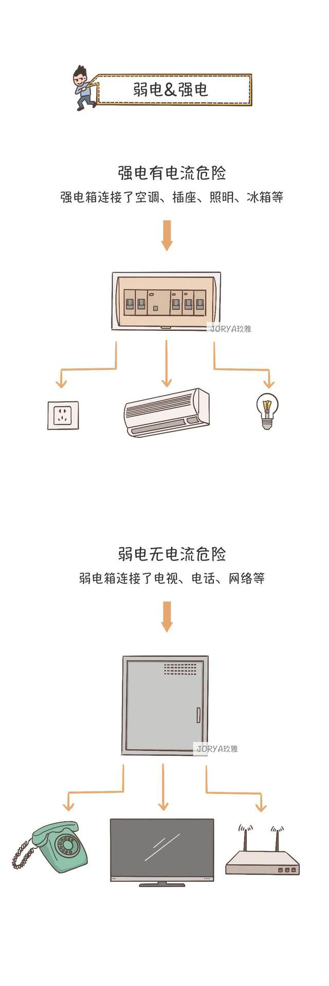 深圳裝飾公司話(huà)術(shù)