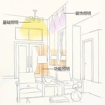裝修過(guò)程中遇到的設計細節